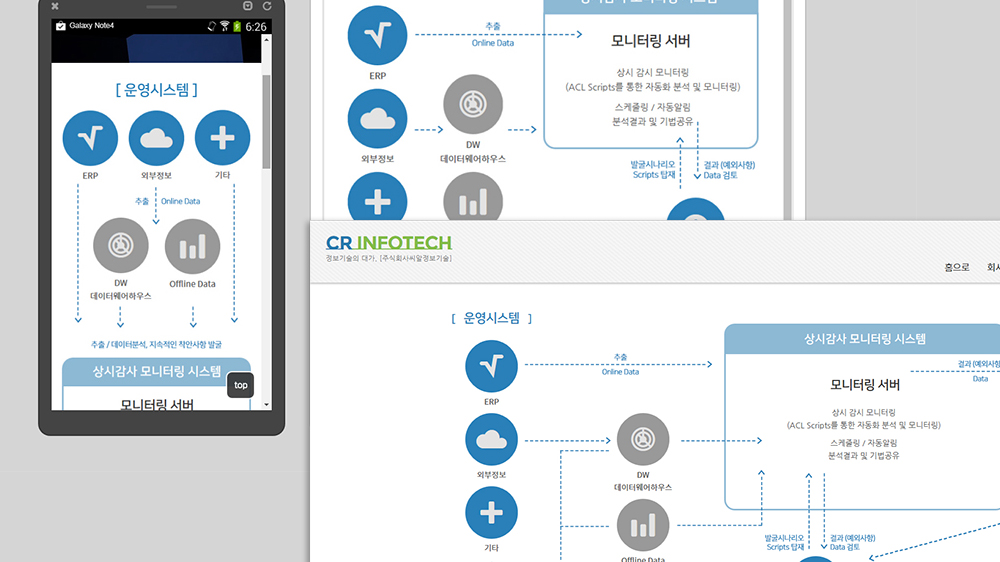 CR-InfoTech CMR site_6