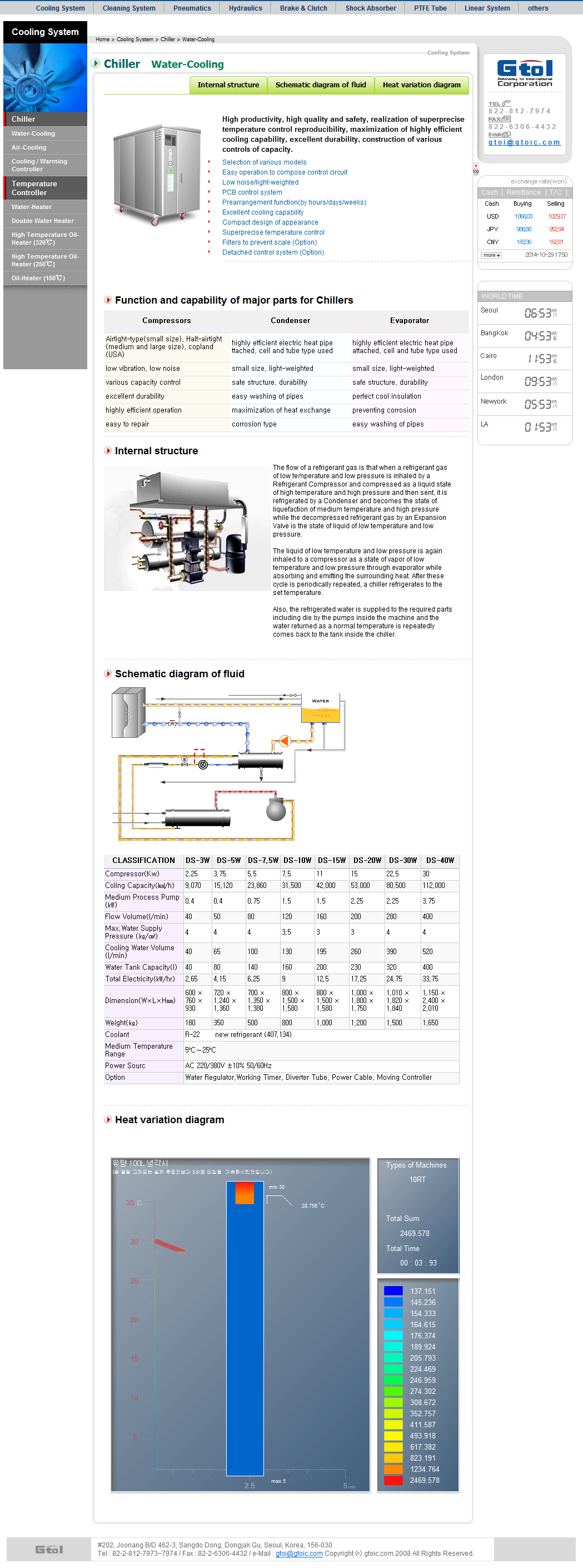 Heavy equipped Company Web Design_2