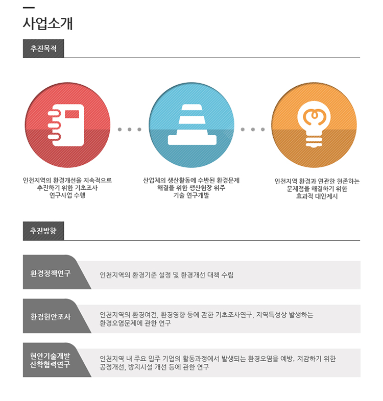 Sub Page Sample Design_6